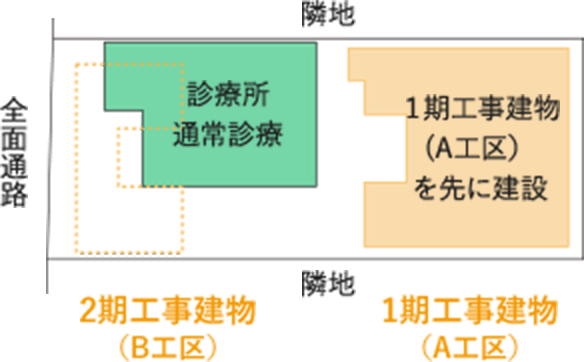 建替えの実例