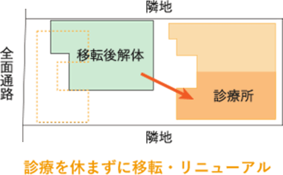 建替えの実例