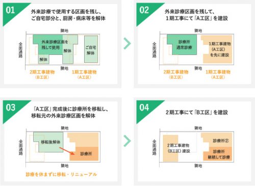 病院建替えの実例：プチモンド稲毛